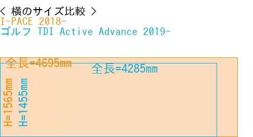 #I-PACE 2018- + ゴルフ TDI Active Advance 2019-